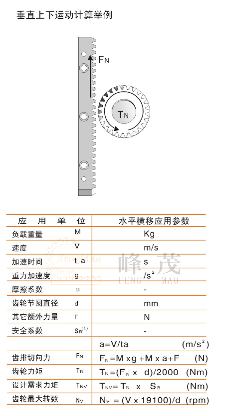 齒輪齒條垂直上下運(yùn)動(dòng)計(jì)算舉例