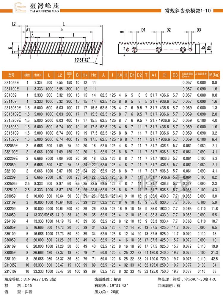 常規(guī)斜齒條模數(shù)1~10（DIN9e27）型號(hào)選型規(guī)格尺寸參數(shù)表