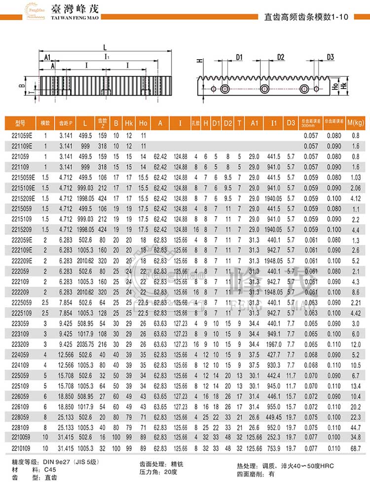 直齒高頻齒條模數(shù)1~10（DIN9e27）型號(hào)選型規(guī)格尺寸參數(shù)表