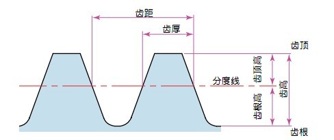 齒條齒輪參數(shù)示例圖