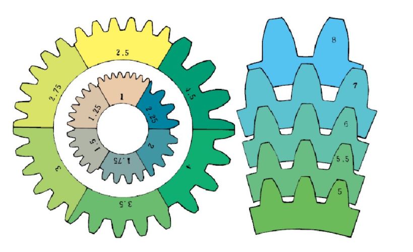 不同模數(shù)的齒輪輪齒大小對(duì)比