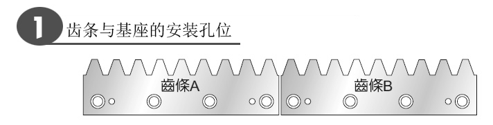 齒條A與齒條B安裝于基座