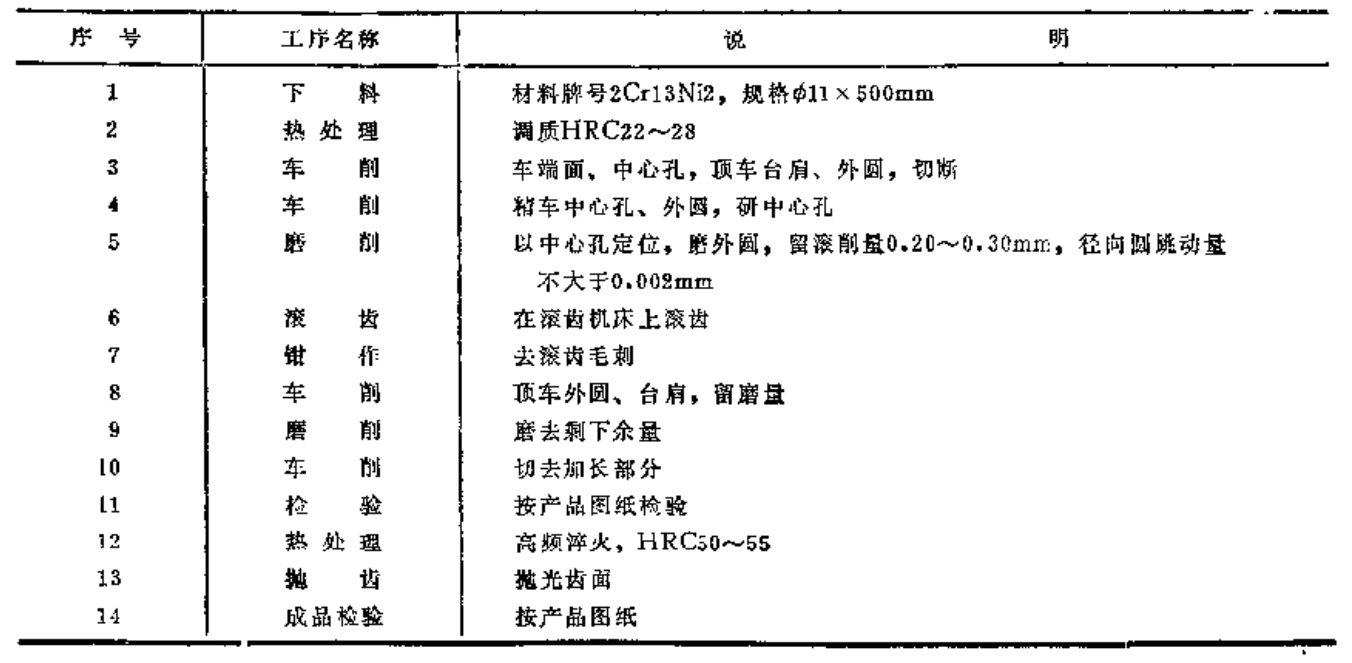 齒輪加工圖